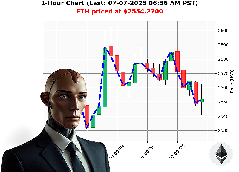 Auctron Chart