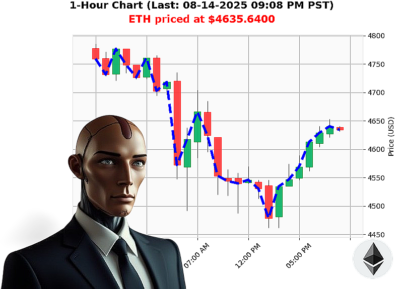 Auctron Chart