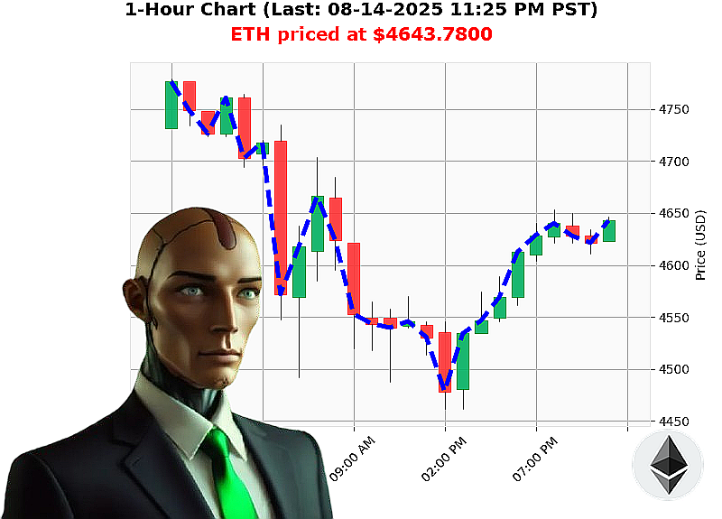 Auctron Chart