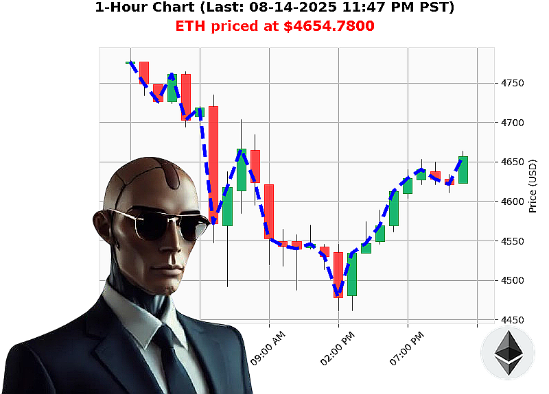 Auctron Chart