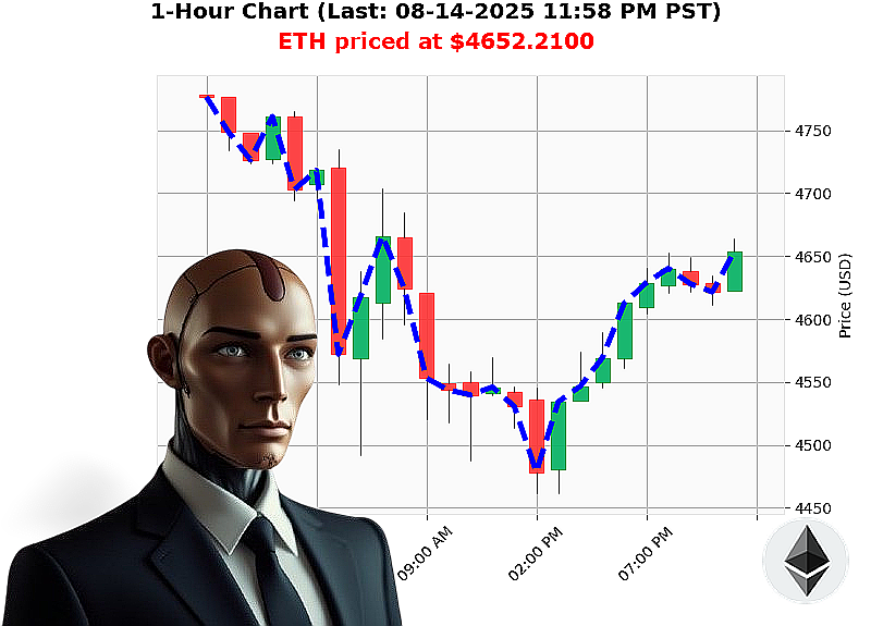 Auctron Chart
