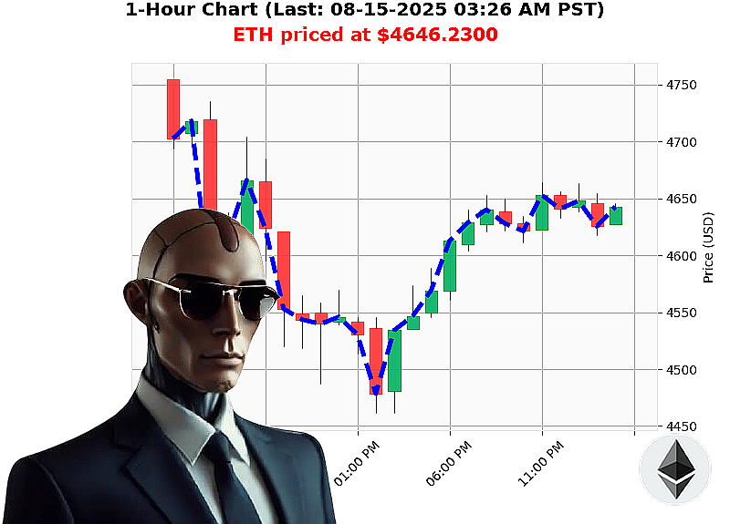 Auctron Chart