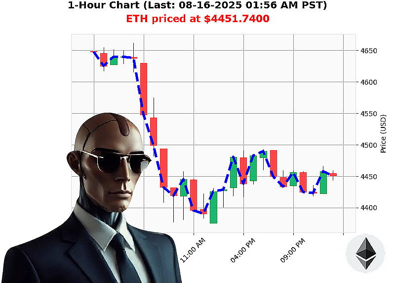 Auctron Chart