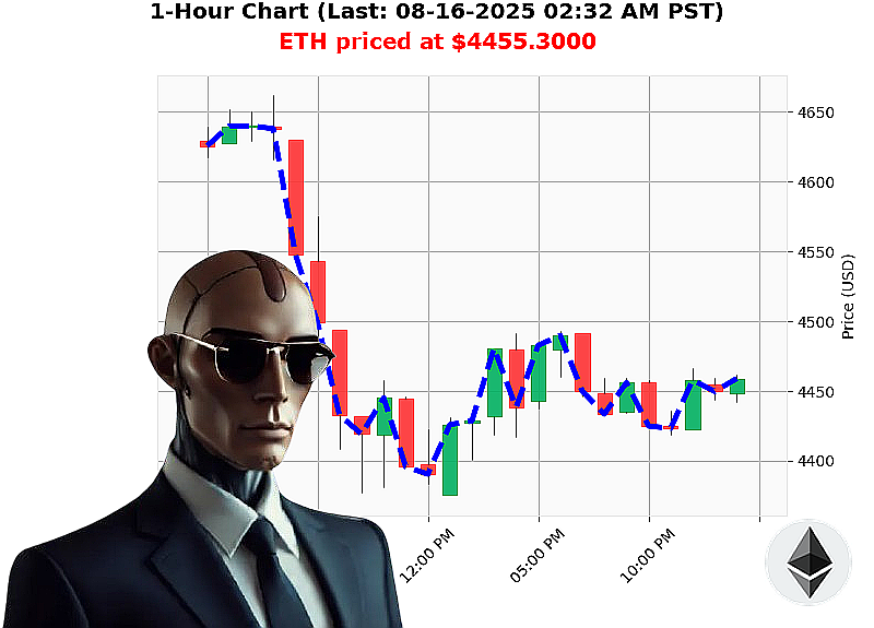 Auctron Chart