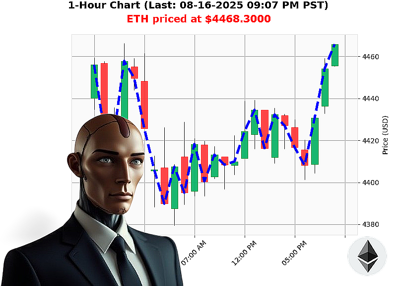 Auctron Chart