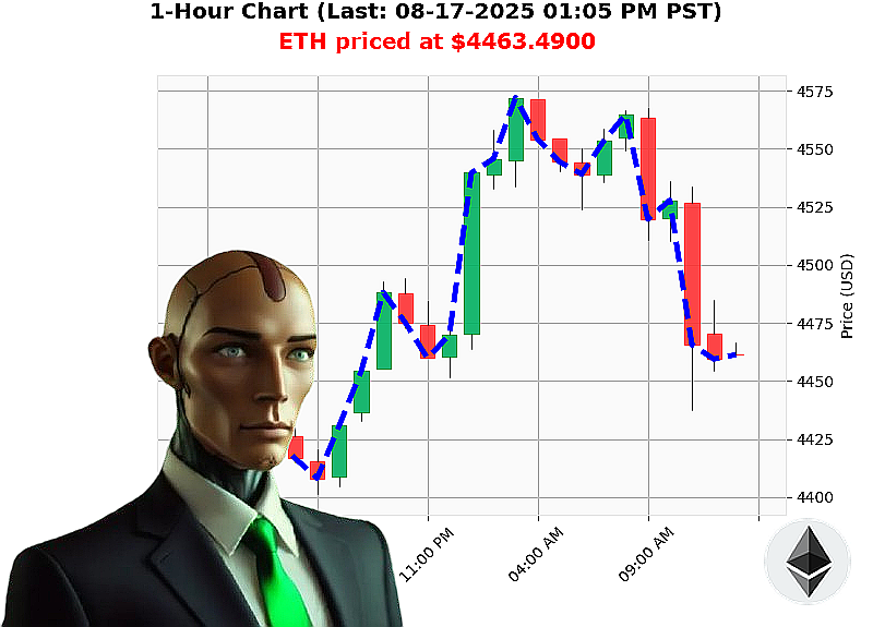 Auctron Chart