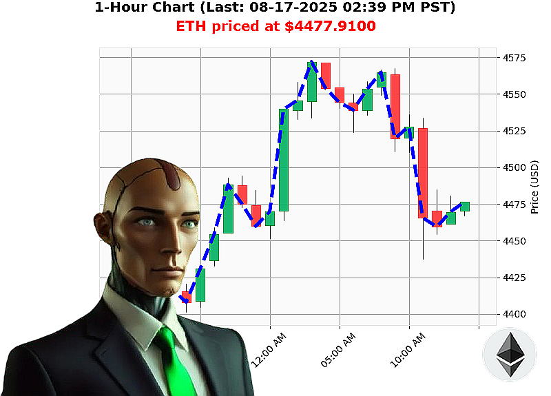 Auctron Chart