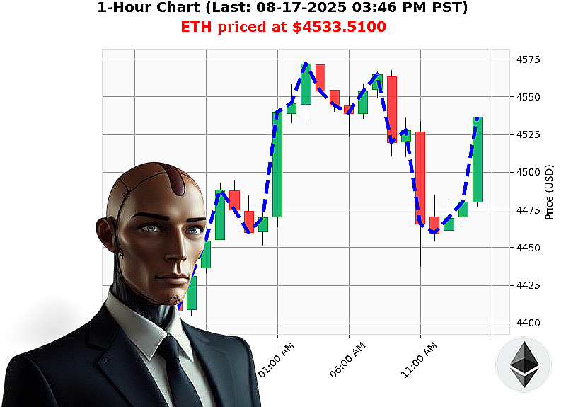 Auctron Chart