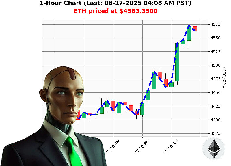 Auctron Chart