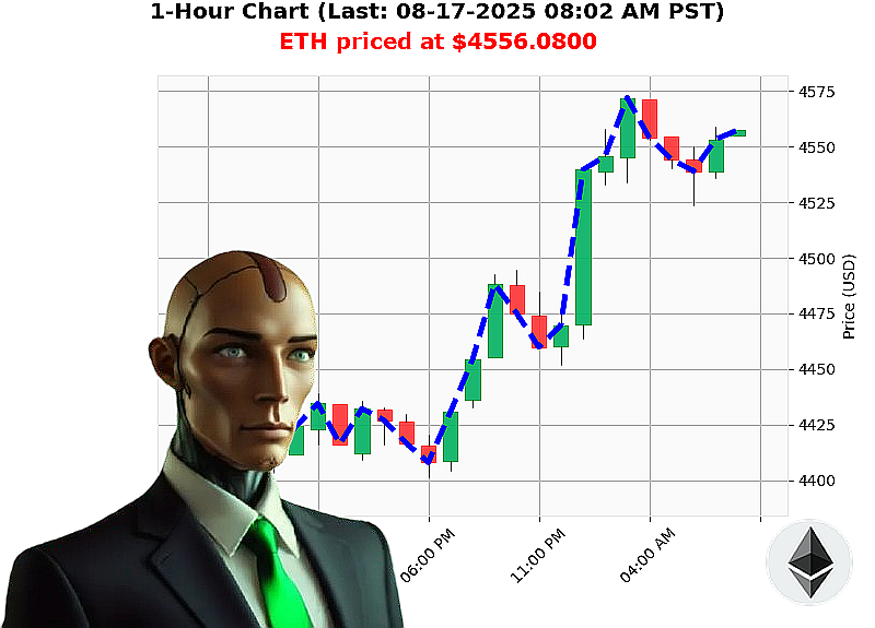 Auctron Chart