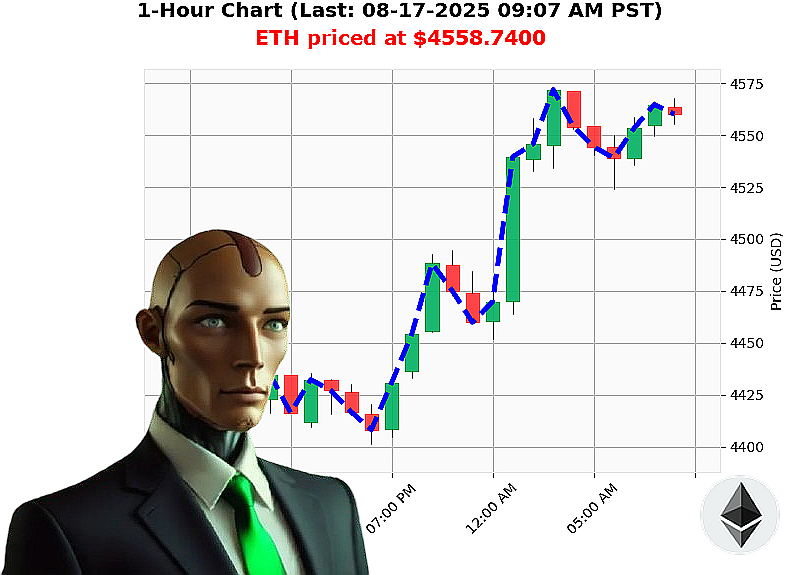 Auctron Chart