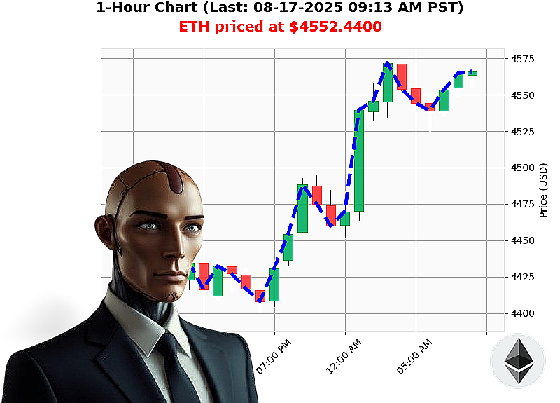 Auctron Chart