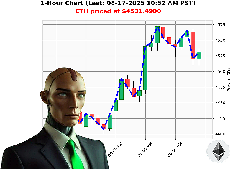 Auctron Chart