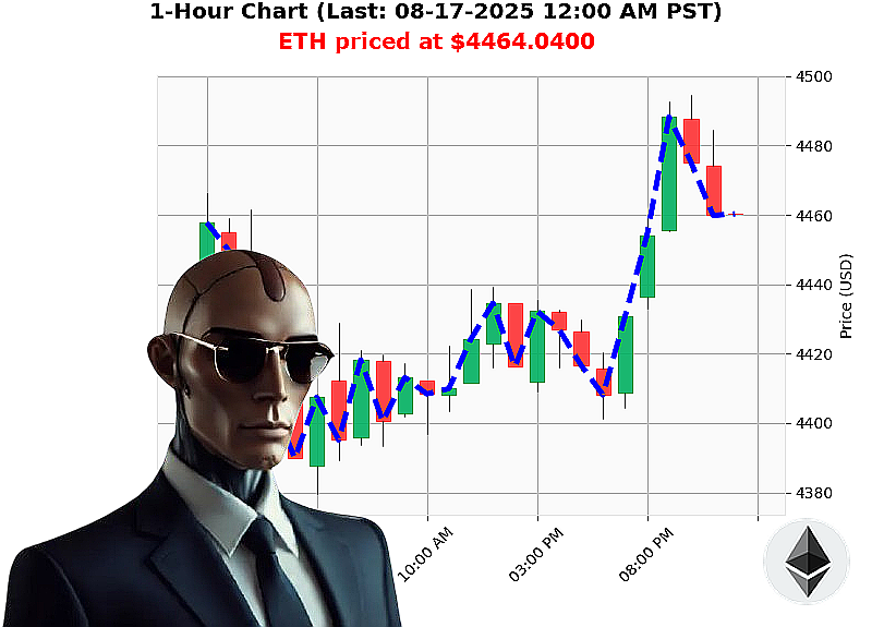 Auctron Chart