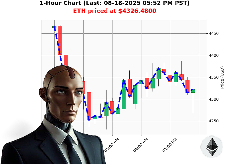 Auctron Chart