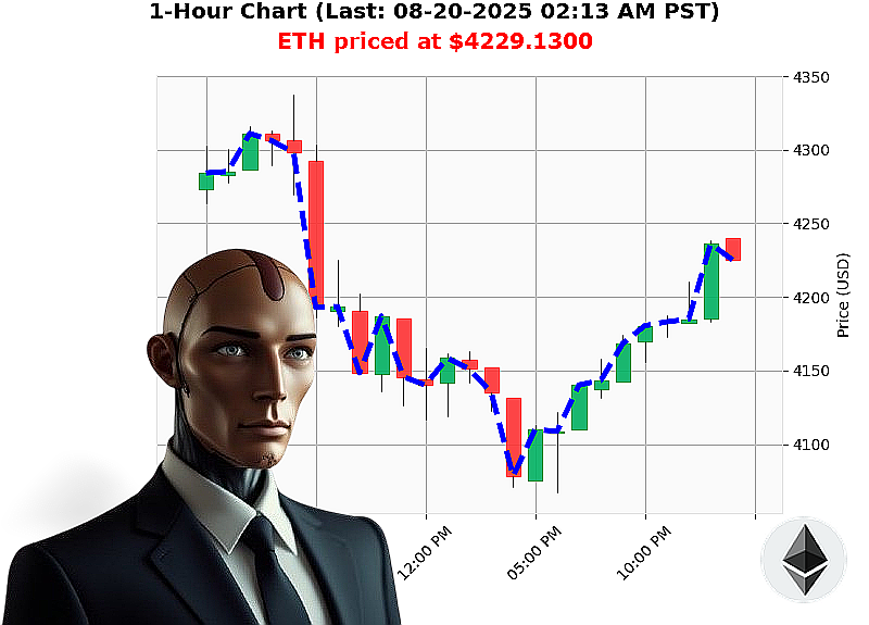 Auctron Chart