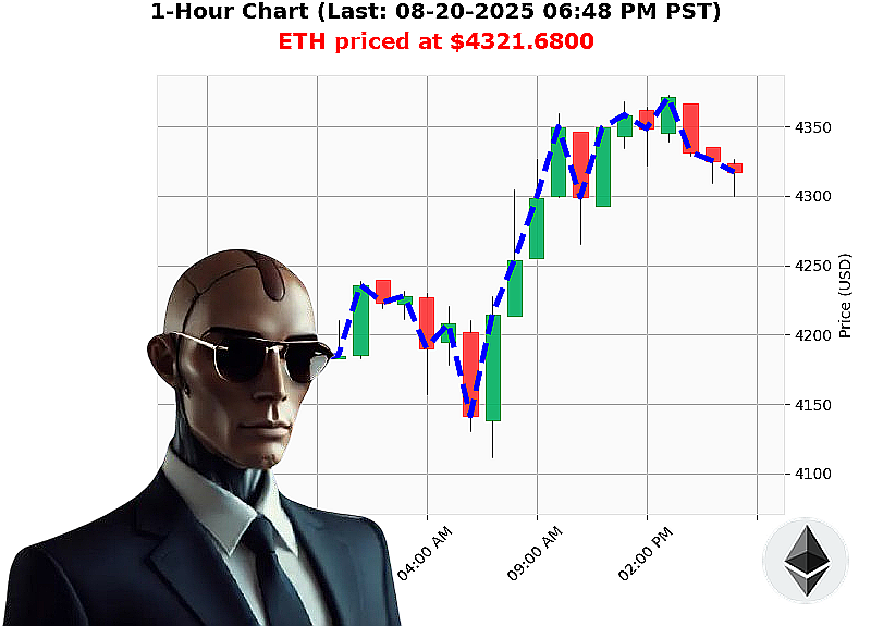Auctron Chart