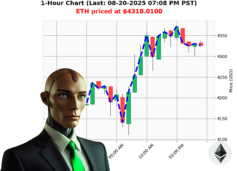 Auctron Chart