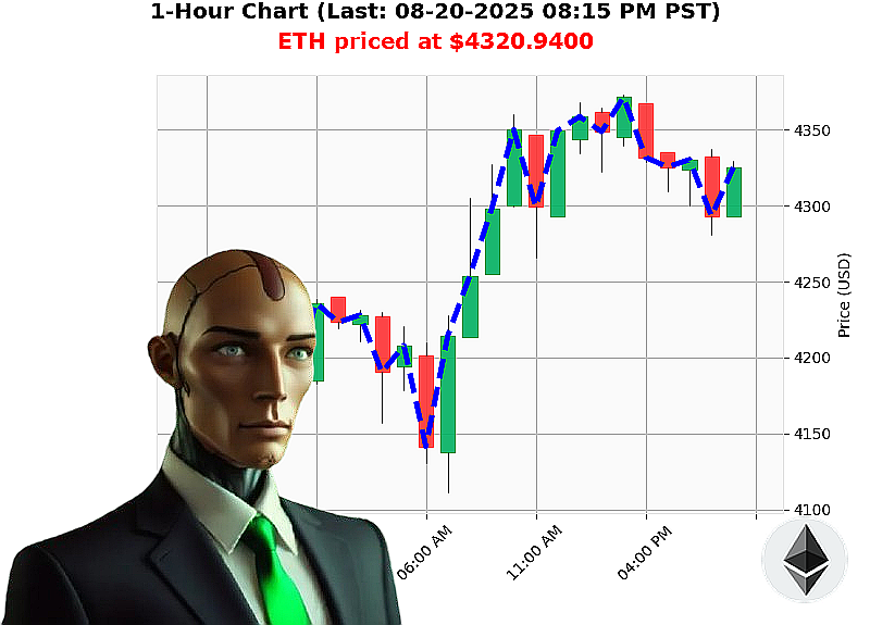Auctron Chart