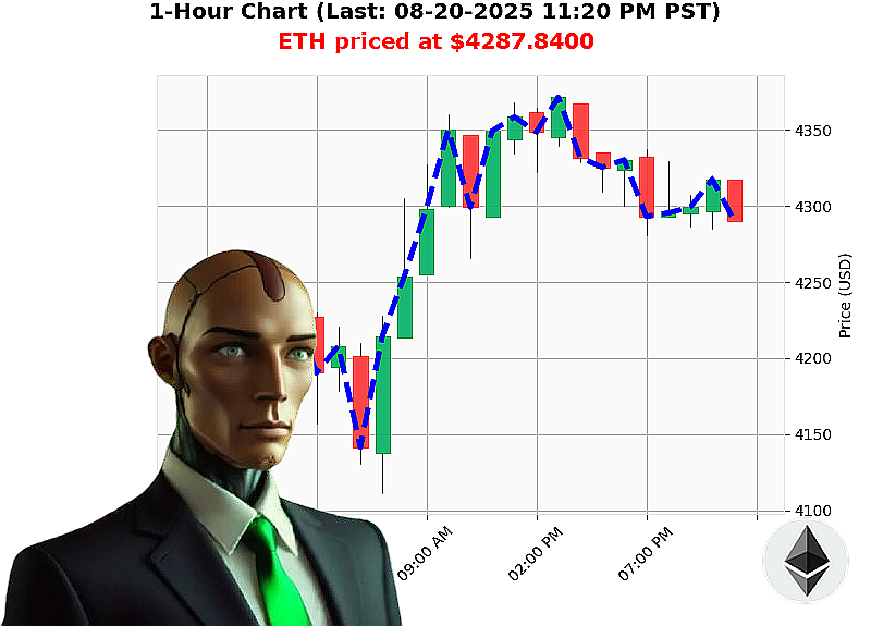 Auctron Chart