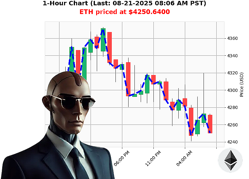 Auctron Chart