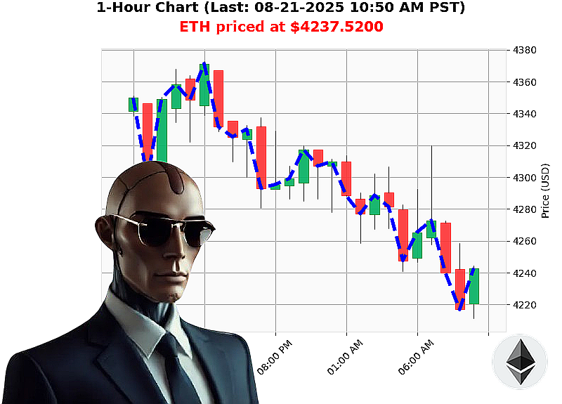 Auctron Chart