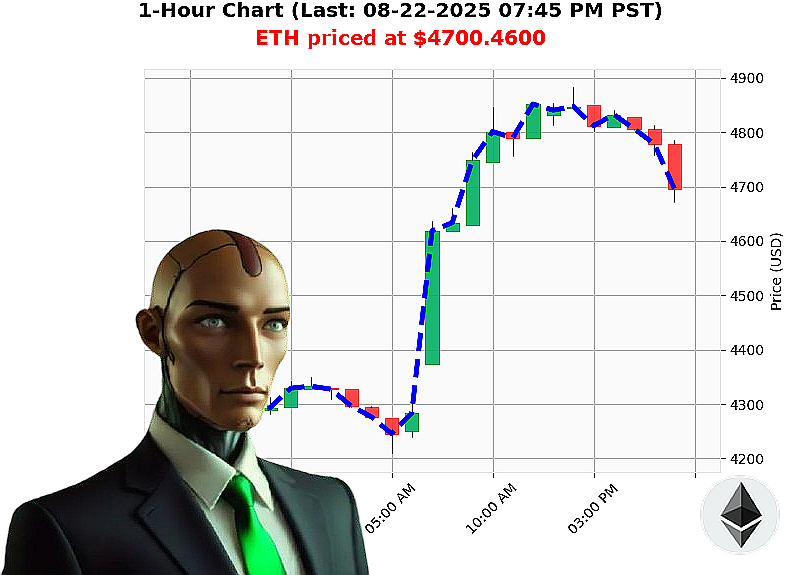 Auctron Chart
