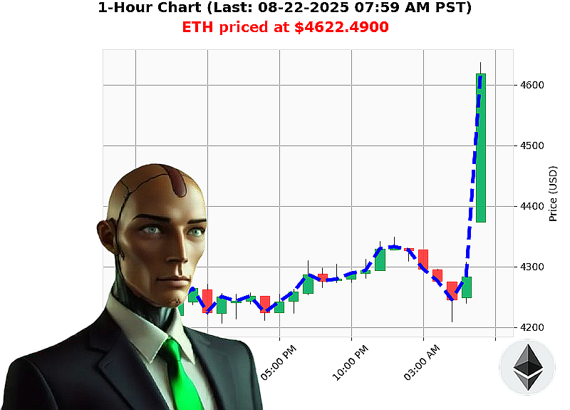 Auctron Chart
