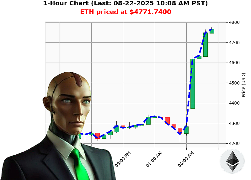 Auctron Chart