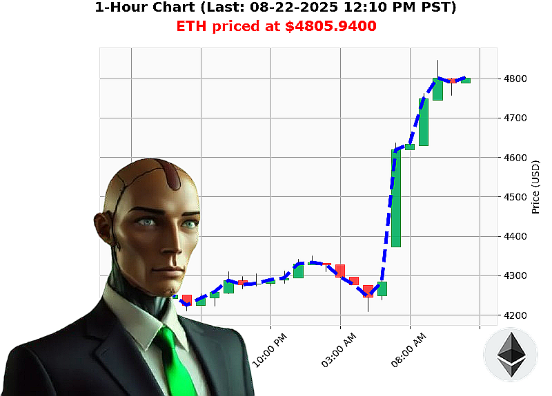 Auctron Chart
