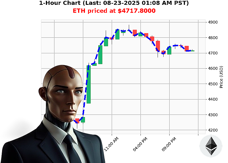 Auctron Chart