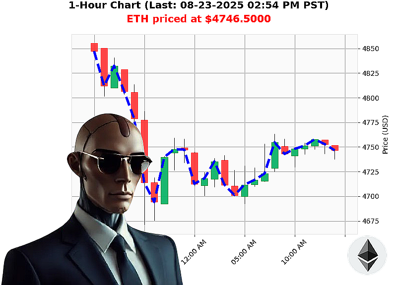 Auctron Chart