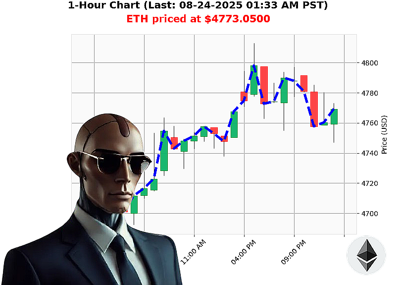 Auctron Chart