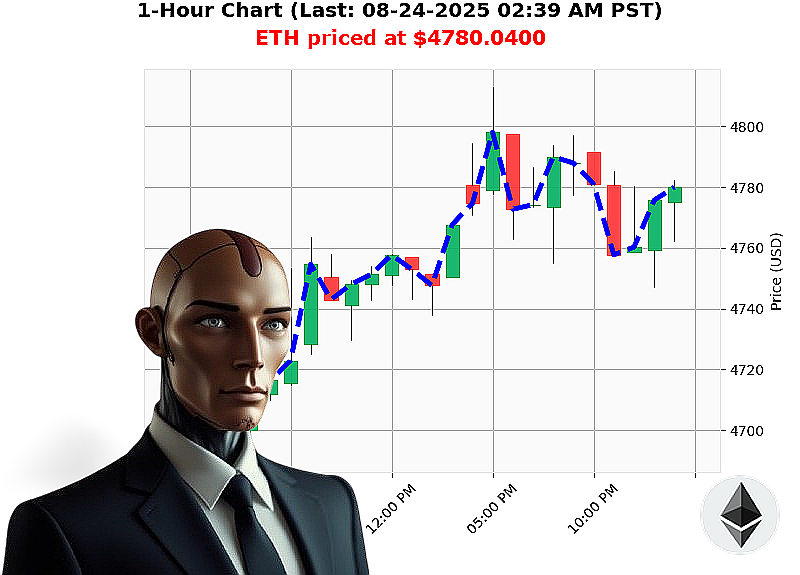 Auctron Chart
