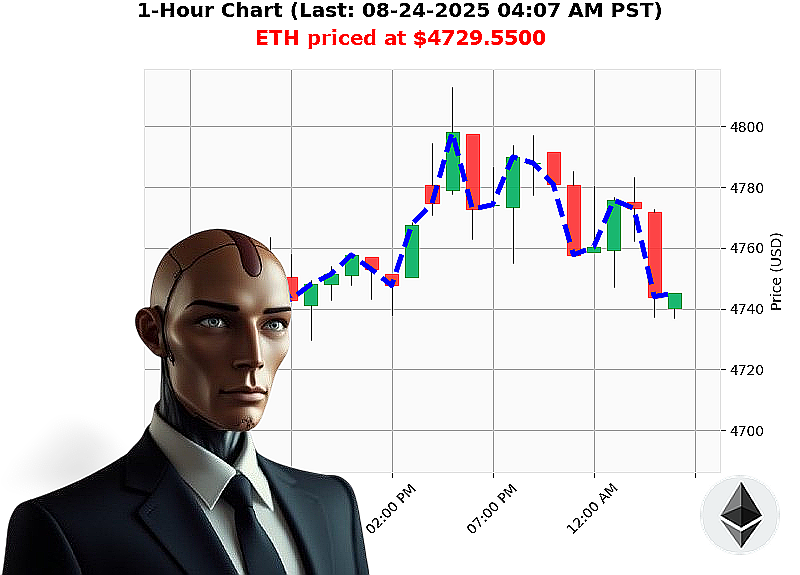 Auctron Chart