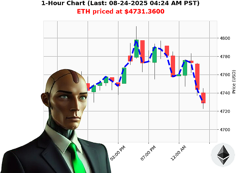 Auctron Chart
