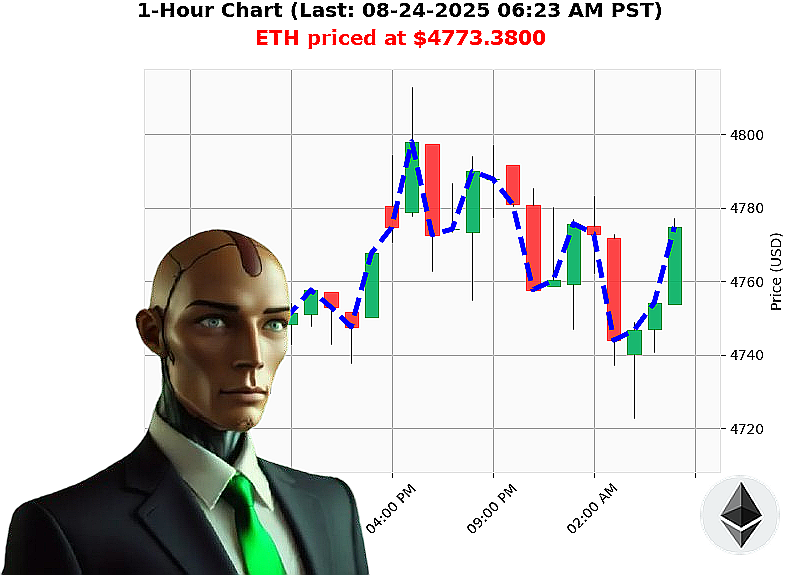 Auctron Chart