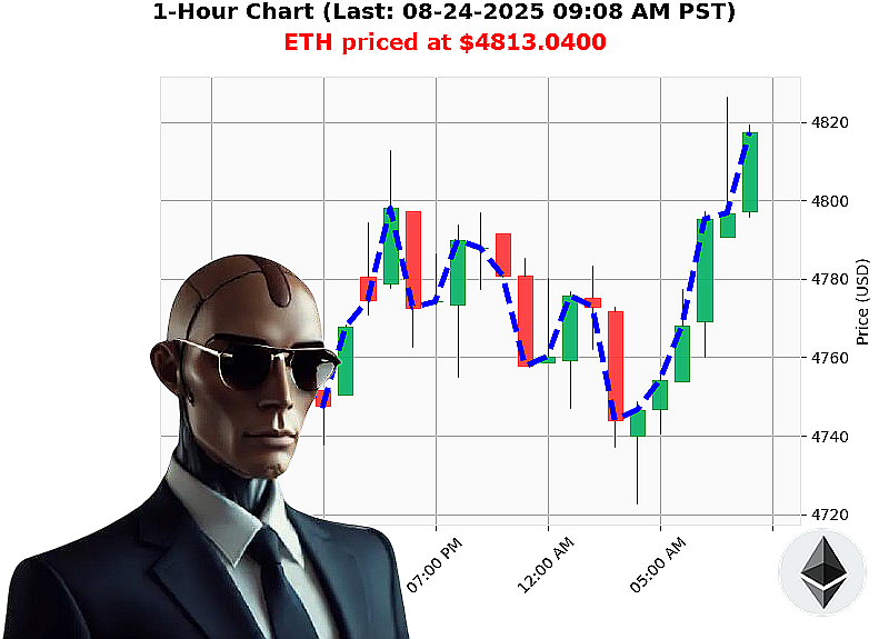 Auctron Chart