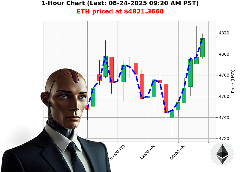 Auctron Chart