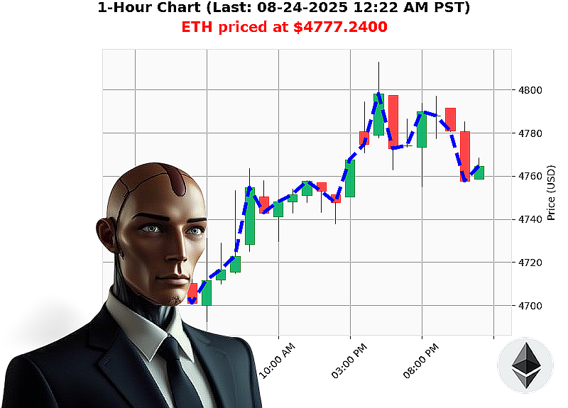 Auctron Chart