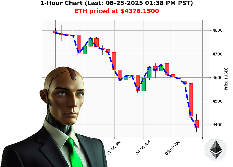 Auctron Chart