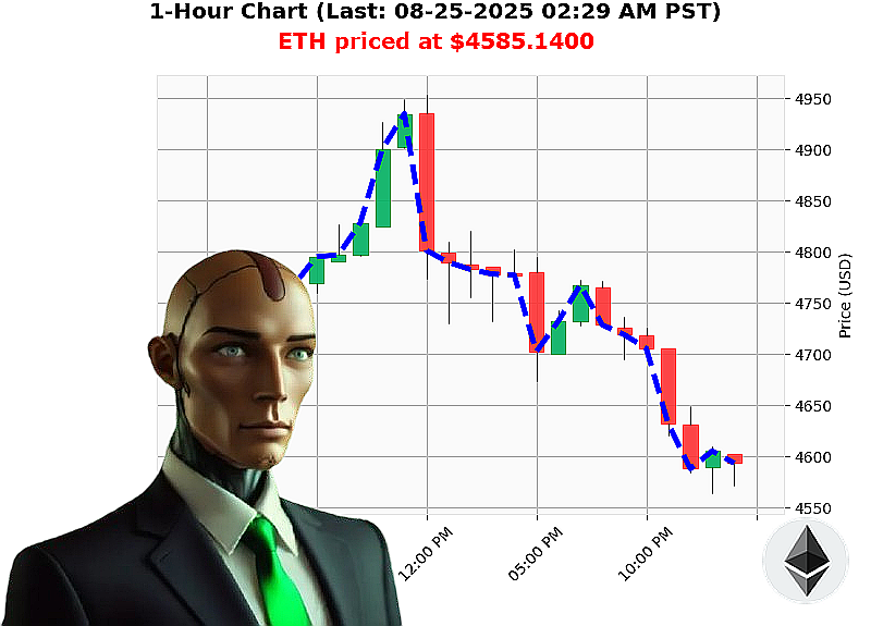 Auctron Chart