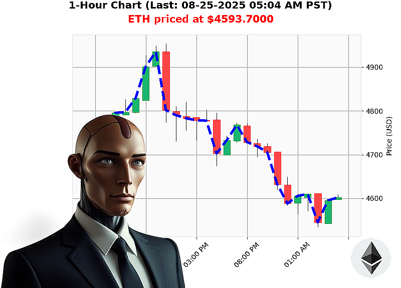 Auctron Chart