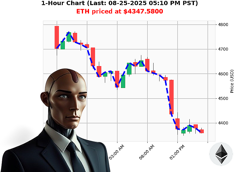 Auctron Chart