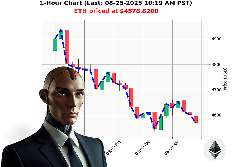 Auctron Chart