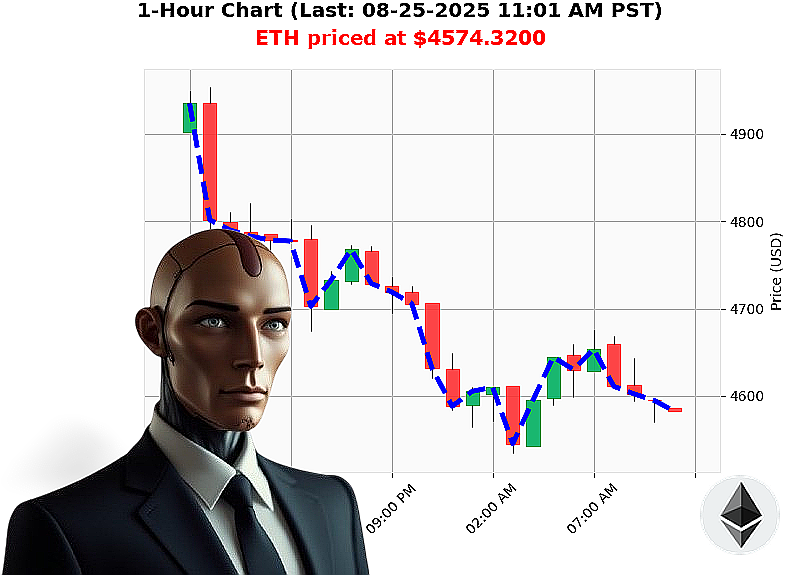 Auctron Chart