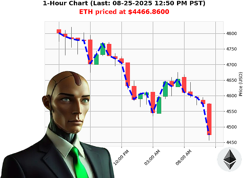 Auctron Chart