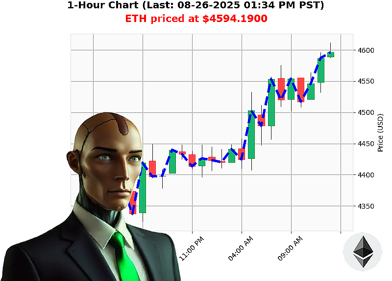 Auctron Chart