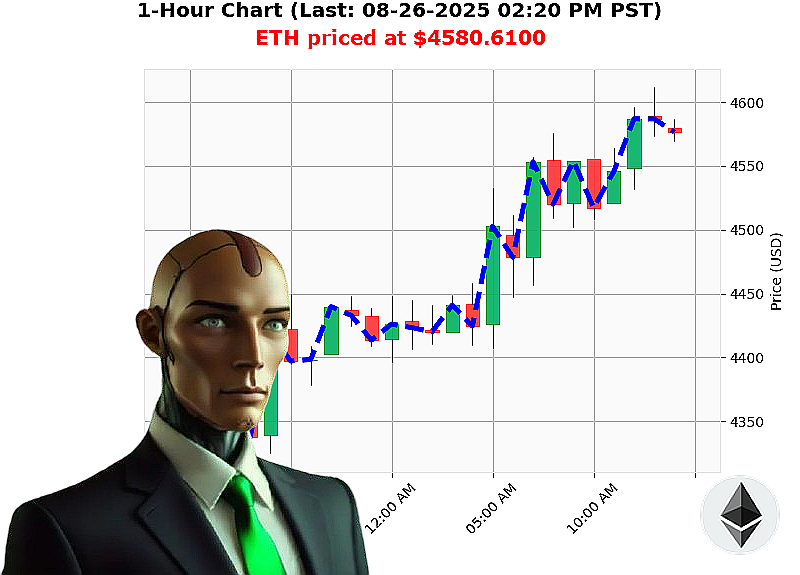 Auctron Chart