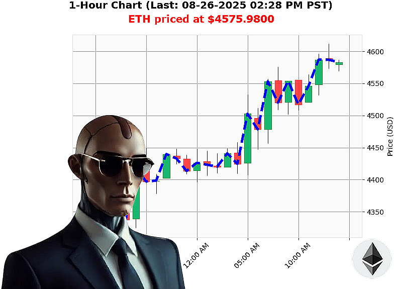 Auctron Chart